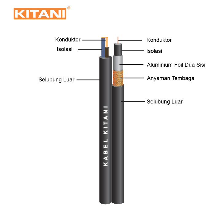 Kabel Antena CCTV Coaxial RG6 Plus - Kabel Elektronik (Kabel TV, Kabel Antena) SNI