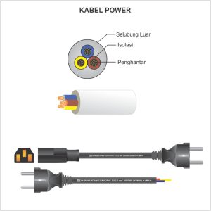 Jual Kabel Power Cord Terbaik, Murah Berkualitas SNI & Original - Kitani