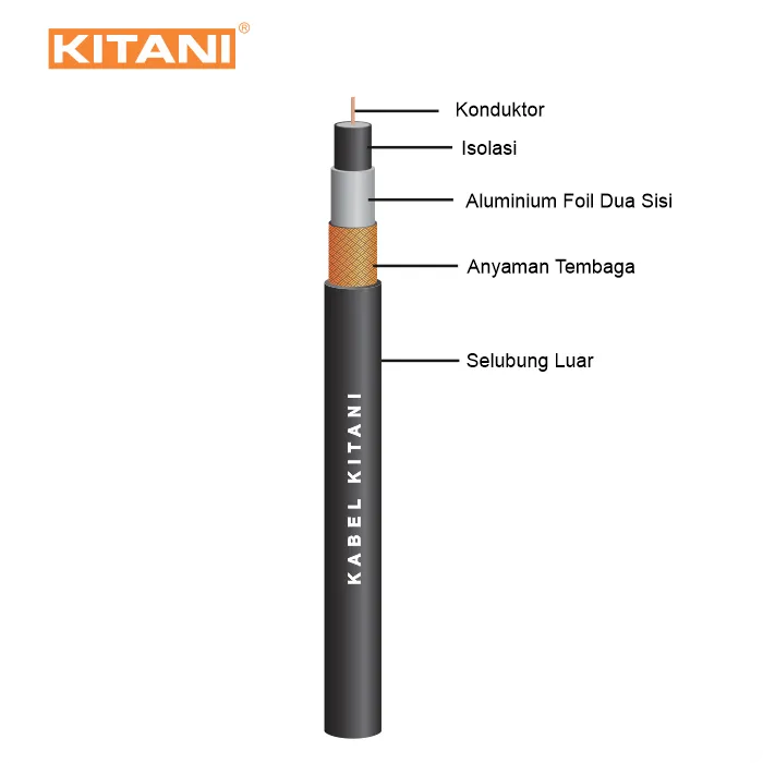Kabel Antena & CCTV Coaxial RG58 Kitani - Kabel Elektronik Terbaik dan SNI